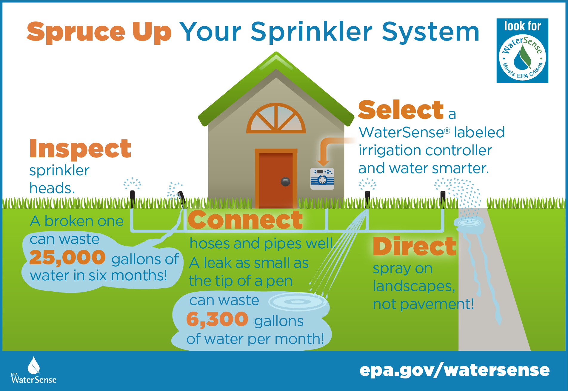 EPA WaterSense: Sprinkler Spruce-Up Tips